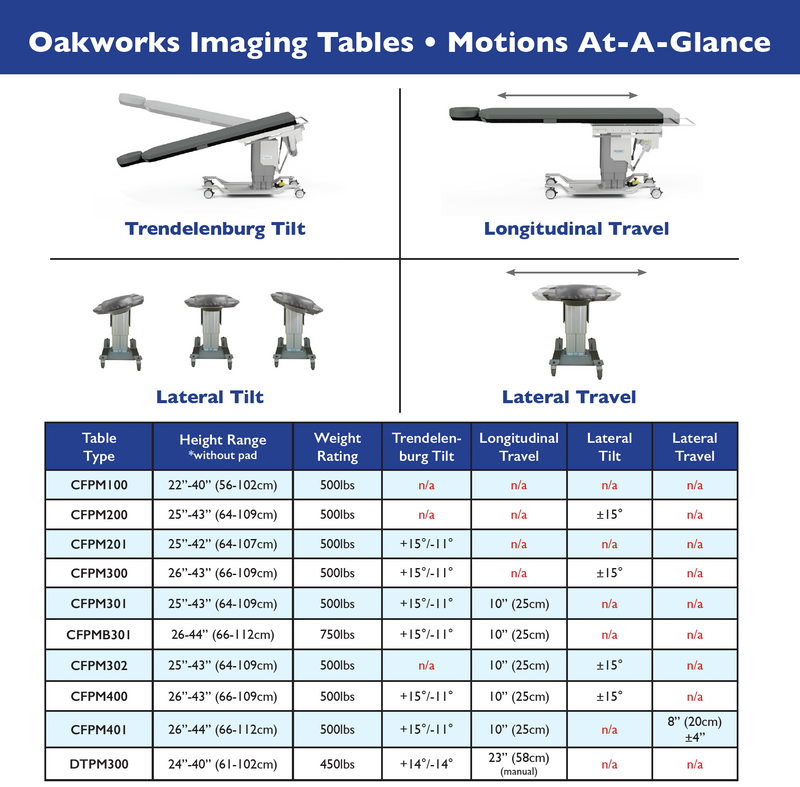 Oakworks CFUR401 Urology Imaging Tables 4-Motion Rectangular Top / 53 in. Imaging Space