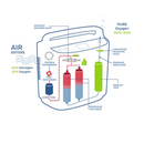Roscoe Medical truAIRE Stationary 5 Liter Oxygen Concentrator