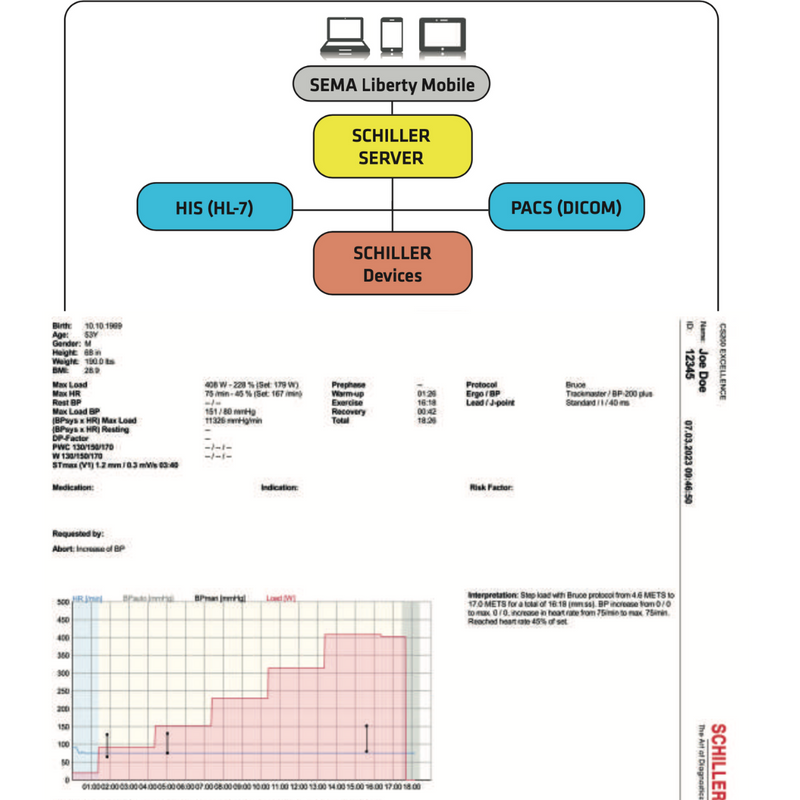 Schiller Cardiovit CS-200 Excellence Stress Test W/INTERPRETATION