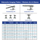 Oakworks CFPM401 C-Arm Imaging Table 4-Motion Rectangular Top / 56 in. Imaging Space