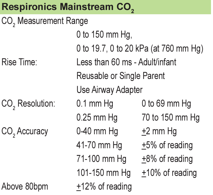 EDAN Philips Respironics CAPNOSTAT 5 CO2 (Main-stream) Module for Patient Monitor