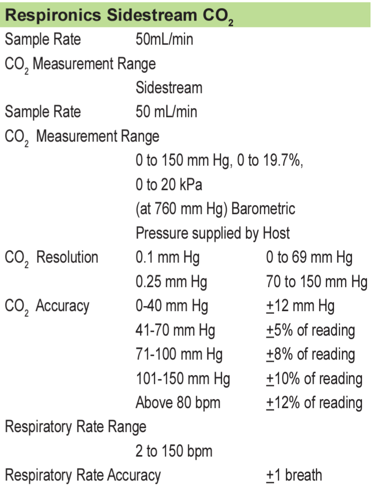 EDAN Philips Respironics LoFlo CO2 (Side-stream) Module for Capnography & Patient Monitor