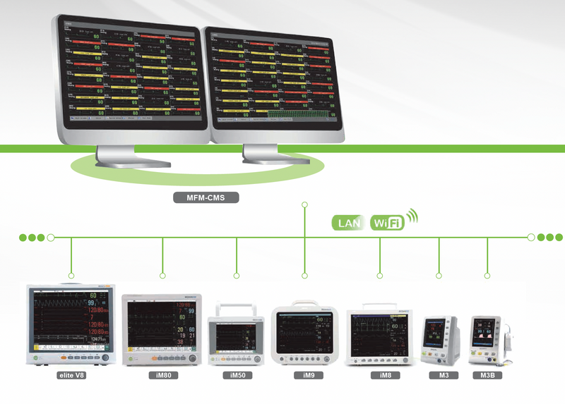 EDAN MFM-CMS Central Monitoring System for EDAN Monitors up to 64 Patients in Real Time!