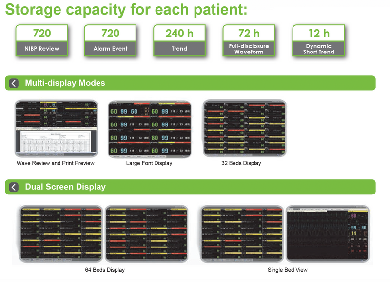 EDAN MFM-CMS Central Monitoring System for EDAN Monitors up to 64 Patients in Real Time!