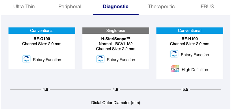 Veran Vathin H-SteriScope BC Normal 4.9 / 2.2 BCV1-M2 Bronchoscope w/Rotary Function - Green - Single Use  EXP. 2024-04-30 2/Box