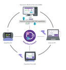 NDD EasyOne Air Spirometer Portable & PC Connection