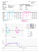 NDD EasyOne Air Spirometer Portable & PC Connection
