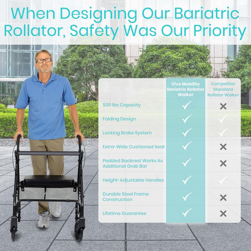 Vive Health Bariatric Rollator Walker with Seat and Backrest 500lbs Capacity