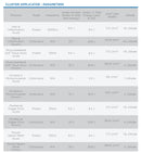 Richmar TheraTouch LX2 Class IIIB Cold Laser Therapy