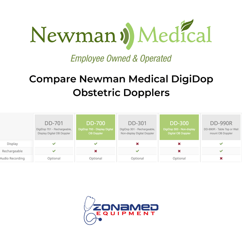 Compare Newman Medical DigiDop Obstetric Dopplers