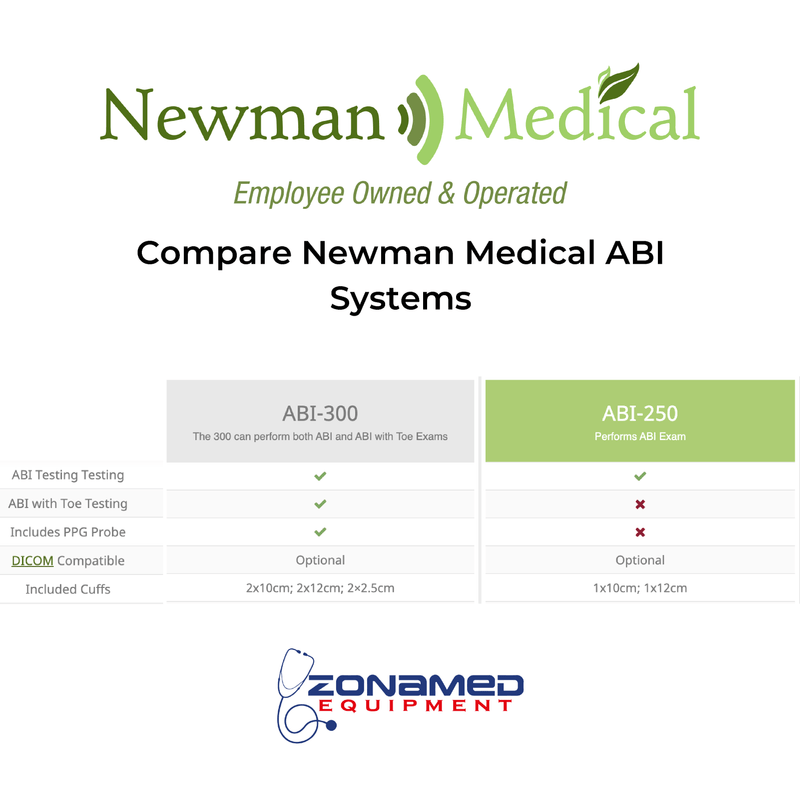 Test For Peripheral Arterial Disease Compare Sheet