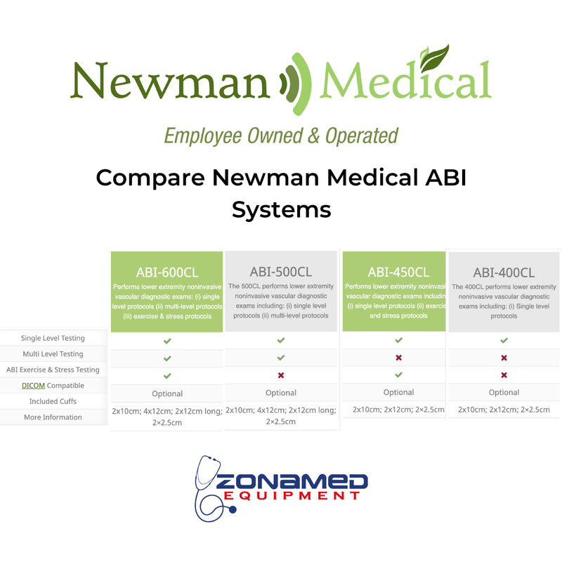 Newman Medical ABI Systems Differences Compare Sheet 