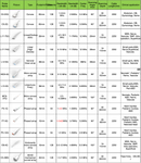 Edan AX7 15'' HD Color Ultrasound System w/Linear Array Probe - OPEN BOX